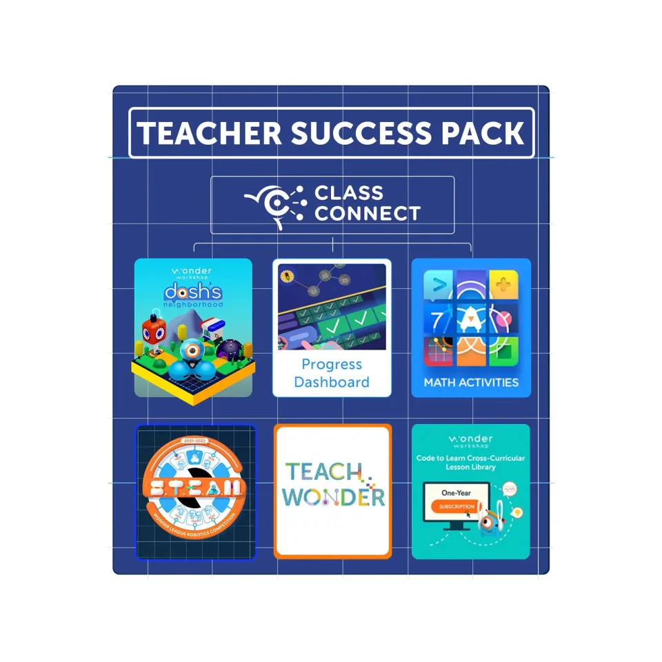 Software pentru dezvoltarea profesorului Wonder, pentru 1 an