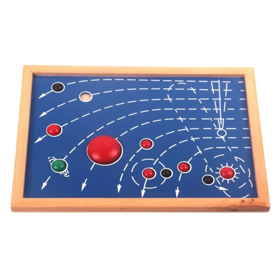 Tablă cu Planetele Sistemului Solar
