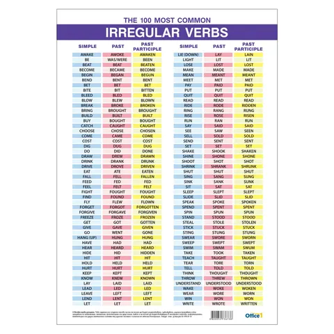 Poster educațional Office 1 „Verbele neregulate în limba engleză”, A3
