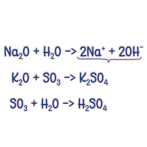 Stickere STEM, Științe Naturale – Chimie, Set H1, 50 cm, Sticker 8