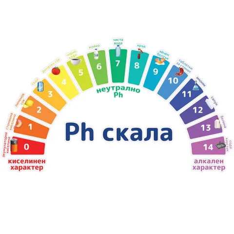 Sticker STEM, Științe ale naturii - Chimie, set H1, 150 cm, sticker 1